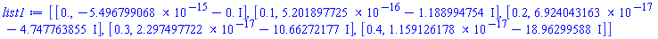 [[0., -0.5496799068e-14-0.*I], [.1, 0.5201897725e-15-1.188994754*I], [.2, 0.6924043163e-16-4.747763855*I], [.3, 0.2297497722e-16-10.66272177*I], [.4, 0.1159126178e-16-18.96299588*I]]