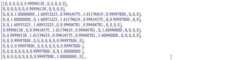 Matrix(11, 11, {(1, 1) = 0, (1, 2) = 0, (1, 3) = 0, (1, 4) = 0, (1, 5) = 0, (1, 6) = .99996130, (1, 7) = 0, (1, 8) = 0, (1, 9) = 0, (1, 10) = 0, (1, 11) = 0, (2, 1) = 0, (2, 2) = 0, (2, 3) = 0, (2, 4) = 0, (2, 5) = 0, (2, 6) = 0, (2, 7) = .99996130, (2, 8) = 0, (2, 9) = 0, (2, 10) = 0, (2, 11) = 0, (3, 1) = 0, (3, 2) = 0, (3, 3) = 0, (3, 4) = 1.00000000, (3, 5) = 1.60953223, (3, 6) = .99414575, (3, 7) = 1.61174619, (3, 8) = .99997800, (3, 9) = 0, (3, 10) = 0, (3, 11) = 0, (4, 1) = 0, (4, 2) = 0, (4, 3) = 1.00000000, (4, 4) = 0, (4, 5) = 1.60953223, (4, 6) = 1.61174619, (4, 7) = .99414575, (4, 8) = 0, (4, 9) = .99997800, (4, 10) = 0, (4, 11) = 0, (5, 1) = 0, (5, 2) = 0, (5, 3) = 1.60953223, (5, 4) = 1.60953223, (5, 5) = 0, (5, 6) = .99404781, (5, 7) = .99404781, (5, 8) = 0, (5, 9) = 0, (5, 10) = 0, (5, 11) = 0, (6, 1) = .99996130, (6, 2) = 0, (6, 3) = .99414575, (6, 4) = 1.61174619, (6, 5) = .99404781, (6, 6) = 0, (6, 7) = 1.60940000, (6, 8) = 0, (6, 9) = 0, (6, 10) = 0, (6, 11) = 0, (7, 1) = 0, (7, 2) = .99996130, (7, 3) = 1.61174619, (7, 4) = .99414575, (7, 5) = .99404781, (7, 6) = 1.60940000, (7, 7) = 0, (7, 8) = 0, (7, 9) = 0, (7, 10) = 0, (7, 11) = 0, (8, 1) = 0, (8, 2) = 0, (8, 3) = .99997800, (8, 4) = 0, (8, 5) = 0, (8, 6) = 0, (8, 7) = 0, (8, 8) = 0, (8, 9) = 0, (8, 10) = .99997800, (8, 11) = 0, (9, 1) = 0, (9, 2) = 0, (9, 3) = 0, (9, 4) = .99997800, (9, 5) = 0, (9, 6) = 0, (9, 7) = 0, (9, 8) = 0, (9, 9) = 0, (9, 10) = 0, (9, 11) = .99997800, (10, 1) = 0, (10, 2) = 0, (10, 3) = 0, (10, 4) = 0, (10, 5) = 0, (10, 6) = 0, (10, 7) = 0, (10, 8) = .99997800, (10, 9) = 0, (10, 10) = 0, (10, 11) = 1.00000000, (11, 1) = 0, (11, 2) = 0, (11, 3) = 0, (11, 4) = 0, (11, 5) = 0, (11, 6) = 0, (11, 7) = 0, (11, 8) = 0, (11, 9) = .99997800, (11, 10) = 1.00000000, (11, 11) = 0})