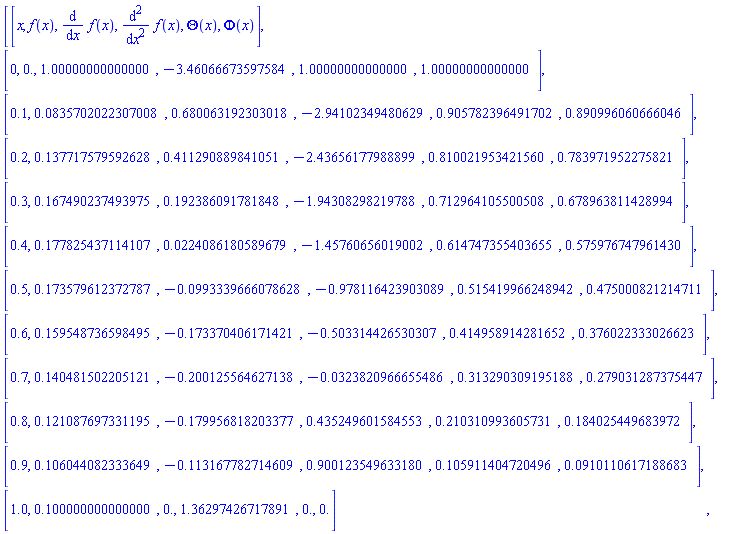 Matrix(12, 6, {(1, 1) = x, (1, 2) = f(x), (1, 3) = diff(f(x), x), (1, 4) = diff(diff(f(x), x), x), (1, 5) = Theta(x), (1, 6) = Phi(x), (2, 1) = 0, (2, 2) = 0., (2, 3) = 1.0000000000000004, (2, 4) = -3.4606667359758356, (2, 5) = 1.0000000000000004, (2, 6) = 1.0000000000000004, (3, 1) = .1, (3, 2) = 0.835702022307008e-1, (3, 3) = .6800631923030176, (3, 4) = -2.9410234948062945, (3, 5) = .9057823964917024, (3, 6) = .8909960606660462, (4, 1) = .2, (4, 2) = .13771757959262818, (4, 3) = .4112908898410515, (4, 4) = -2.4365617798889927, (4, 5) = .8100219534215602, (4, 6) = .7839719522758213, (5, 1) = .3, (5, 2) = .1674902374939747, (5, 3) = .19238609178184773, (5, 4) = -1.9430829821978786, (5, 5) = .7129641055005085, (5, 6) = .6789638114289943, (6, 1) = .4, (6, 2) = .17782543711410675, (6, 3) = 0.22408618058967926e-1, (6, 4) = -1.4576065601900232, (6, 5) = .6147473554036548, (6, 6) = .5759767479614302, (7, 1) = .5, (7, 2) = .17357961237278668, (7, 3) = -0.9933396660786277e-1, (7, 4) = -.9781164239030892, (7, 5) = .5154199662489422, (7, 6) = .4750008212147106, (8, 1) = .6, (8, 2) = .15954873659849525, (8, 3) = -.1733704061714211, (8, 4) = -.503314426530307, (8, 5) = .41495891428165227, (8, 6) = .37602233302662325, (9, 1) = .7, (9, 2) = .14048150220512115, (9, 3) = -.20012556462713801, (9, 4) = -0.323820966655486e-1, (9, 5) = .31329030919518824, (9, 6) = .2790312873754467, (10, 1) = .8, (10, 2) = .12108769733119493, (10, 3) = -.17995681820337722, (10, 4) = .4352496015845534, (10, 5) = .21031099360573124, (10, 6) = .18402544968397186, (11, 1) = .9, (11, 2) = .10604408233364852, (11, 3) = -.11316778271460856, (11, 4) = .9001235496331798, (11, 5) = .10591140472049596, (11, 6) = 0.9101106171886827e-1, (12, 1) = 1.0, (12, 2) = 0.9999999999999996e-1, (12, 3) = 0., (12, 4) = 1.362974267178911, (12, 5) = 0., (12, 6) = 0.})