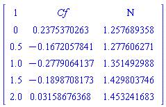 Matrix(6, 3, {(1, 1) = 1, (1, 2) = Cf, (1, 3) = Nu, (2, 1) = 0, (2, 2) = .2375370263, (2, 3) = 1.257689358, (3, 1) = .5, (3, 2) = -.1672057841, (3, 3) = 1.277606271, (4, 1) = 1.0, (4, 2) = -.2779064137, (4, 3) = 1.351492988, (5, 1) = 1.5, (5, 2) = -.1898708173, (5, 3) = 1.429803746, (6, 1) = 2.0, (6, 2) = 0.3158676368e-1, (6, 3) = 1.453241683})