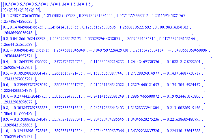 Matrix(%id = 36893488148298344076)