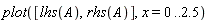 plot([lhs(A), rhs(A)], x = 0 .. 2.5)