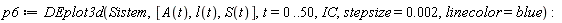 p6 := DEplot3d(Sistem, [A(t), l(t), S(t)], t = 0 .. 50, IC, stepsize = 0.2e-2, linecolor = blue)