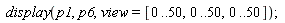 display(p1, p6, view = [0 .. 50, 0 .. 50, 0 .. 50])