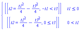 piecewise(t1 <= 0, [[t2 = (1/4)*t1^2-(1/4)*t3^2, -t1 < t3]], 0 < t1, [[t2 = (1/4)*t1^2-(1/4)*t3^2, 0 <= t3]])