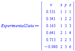 Matrix(7, 4, {(1, 1) = v, (1, 2) = x, (1, 3) = y, (1, 4) = z, (2, 1) = .531, (2, 2) = 1, (2, 3) = 1, (2, 4) = 1, (3, 1) = .341, (3, 2) = 1, (3, 3) = 2, (3, 4) = 2, (4, 1) = .163, (4, 2) = 1, (4, 3) = 3, (4, 4) = 3, (5, 1) = .641, (5, 2) = 2, (5, 3) = 1, (5, 4) = 4, (6, 1) = .713, (6, 2) = 2, (6, 3) = 2, (6, 4) = 5, (7, 1) = -0.40e-1, (7, 2) = 2, (7, 3) = 3, (7, 4) = 6})