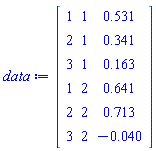 Matrix(6, 3, {(1, 1) = 1, (1, 2) = 1, (1, 3) = .531, (2, 1) = 2, (2, 2) = 1, (2, 3) = .341, (3, 1) = 3, (3, 2) = 1, (3, 3) = .163, (4, 1) = 1, (4, 2) = 2, (4, 3) = .641, (5, 1) = 2, (5, 2) = 2, (5, 3) = .713, (6, 1) = 3, (6, 2) = 2, (6, 3) = -0.40e-1})