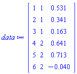 Matrix(6, 3, {(1, 1) = 1, (1, 2) = 1, (1, 3) = .531, (2, 1) = 2, (2, 2) = 1, (2, 3) = .341, (3, 1) = 3, (3, 2) = 1, (3, 3) = .163, (4, 1) = 4, (4, 2) = 2, (4, 3) = .641, (5, 1) = 5, (5, 2) = 2, (5, 3) = .713, (6, 1) = 6, (6, 2) = 2, (6, 3) = -0.40e-1})