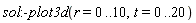 sol:-plot3d(r = 0 .. 10, t = 0 .. 20)
