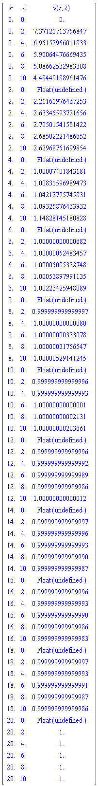 Matrix(%id = 36893488148074342748)