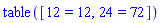 table( [( 12 ) = 12, ( 24 ) = 72 ] )
