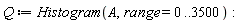 Q := Histogram(A, range = 0 .. 3500)