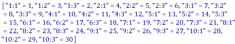 ["1:1" = 1, "1:2" = 3, "1:3" = 2, "2:1" = 4, "2:2" = 5, "2:3" = 6, "3:1" = 7, "3:2" = 8, "3:3" = 9, "4:1" = 10, "4:2" = 11, "4:3" = 12, "5:1" = 13, "5:2" = 14, "5:3" = 15, "6:1" = 16, "6:2" = 17, "6:3" = 18, "7:1" = 19, "7:2" = 20, "7:3" = 21, "8:1" = 22, "8:2" = 23, "8:3" = 24, "9:1" = 25, "9:2" = 26, "9:3" = 27, "10:1" = 28, "10:2" = 29, "10:3" = 30]