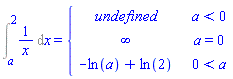 Int(1/x, x = a .. 2) = piecewise(a < 0, undefined, a = 0, infinity, 0 < a, -ln(a)+ln(2))