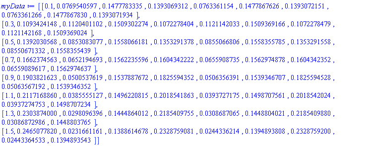 Matrix(8, 10, {(1, 1) = .1, (1, 2) = 0.769540597e-1, (1, 3) = .1477783335, (1, 4) = .1393069312, (1, 5) = 0.763361154e-1, (1, 6) = .1477867626, (1, 7) = .1393072151, (1, 8) = 0.763361266e-1, (1, 9) = .1477867830, (1, 10) = .1393071934, (2, 1) = .3, (2, 2) = .1093424148, (2, 3) = .1120401102, (2, 4) = .1509302274, (2, 5) = .1072278404, (2, 6) = .1121142033, (2, 7) = .1509369166, (2, 8) = .1072278479, (2, 9) = .1121142168, (2, 10) = .1509369024, (3, 1) = .5, (3, 2) = .1392030568, (3, 3) = 0.853083077e-1, (3, 4) = .1558066181, (3, 5) = .1353291378, (3, 6) = 0.855066806e-1, (3, 7) = .1558355785, (3, 8) = .1353291558, (3, 9) = 0.8550671332e-1, (3, 10) = .1558355439, (4, 1) = .7, (4, 2) = .1662374563, (4, 3) = 0.652194693e-1, (4, 4) = .1562235596, (4, 5) = .1604342222, (4, 6) = 0.655908735e-1, (4, 7) = .1562974878, (4, 8) = .1604342352, (4, 9) = 0.6559089617e-1, (4, 10) = .1562974637, (5, 1) = .9, (5, 2) = .1903821623, (5, 3) = 0.500537619e-1, (5, 4) = .1537887672, (5, 5) = .1825594352, (5, 6) = 0.506356391e-1, (5, 7) = .1539346707, (5, 8) = .1825594528, (5, 9) = 0.5063567192e-1, (5, 10) = .1539346352, (6, 1) = 1.1, (6, 2) = .2117168860, (6, 3) = 0.385555127e-1, (6, 4) = .1496220815, (6, 5) = .2018541863, (6, 6) = 0.393727175e-1, (6, 7) = .1498707561, (6, 8) = .2018542024, (6, 9) = 0.3937274753e-1, (6, 10) = .1498707234, (7, 1) = 1.3, (7, 2) = .2303874000, (7, 3) = 0.298096396e-1, (7, 4) = .1444864012, (7, 5) = .2185409755, (7, 6) = 0.308687065e-1, (7, 7) = .1448804021, (7, 8) = .2185409880, (7, 9) = 0.3086872986e-1, (7, 10) = .1448803765, (8, 1) = 1.5, (8, 2) = .2465077820, (8, 3) = 0.231661161e-1, (8, 4) = .1388614678, (8, 5) = .2328759081, (8, 6) = 0.244336214e-1, (8, 7) = .1394893808, (8, 8) = .2328759200, (8, 9) = 0.2443364533e-1, (8, 10) = .1394893543})