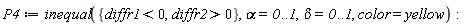 P4 := inequal({diffr2 > 0, diffr1 < 0}, alpha = 0 .. 1, delta = 0 .. 1, color = yellow)