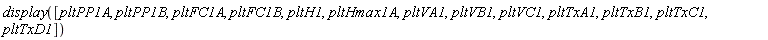 display([pltPP1A, pltPP1B, pltFC1A, pltFC1B, pltH1, pltHmax1A, pltVA1, pltVB1, pltVC1, pltTxA1, pltTxB1, pltTxC1, pltTxD1])