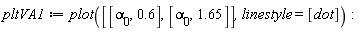 pltVA1 := plot([[`&alpha;__0`, .6], [`&alpha;__0`, 1.65]], linestyle = [dot])