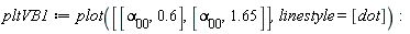 pltVB1 := plot([[`&alpha;__00`, .6], [`&alpha;__00`, 1.65]], linestyle = [dot])