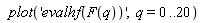 plot('evalhf(F(q))', q = 0 .. 20)