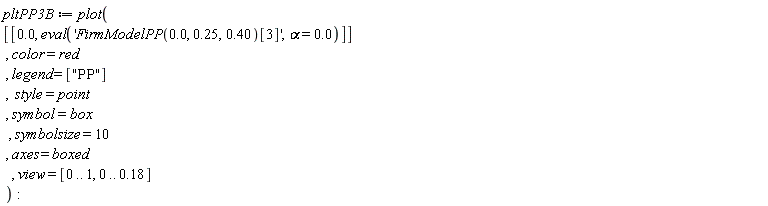pltPP3B := plot([[0., eval('FirmModelPP(0., .25, .40)[3]', alpha = 0.)]], color = red, legend = ["PP"], style = point, symbol = box, symbolsize = 10, axes = boxed, view = [0 .. 1, 0 .. .18])