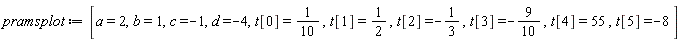 pramsplot := [a = 2, b = 1, c = -1, d = -4, t[0] = 1/10, t[1] = 1/2, t[2] = -1/3, t[3] = -9/10, t[4] = 55, t[5] = -8]