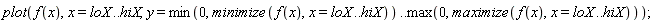 plot(f(x), x = loX .. hiX, y = min(0, minimize(f(x), x = loX .. hiX)) .. max(0, maximize(f(x), x = loX .. hiX)))