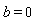 b = 0