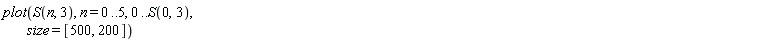 plot(S(n, 3), n = 0 .. 5, 0 .. S(0, 3), size = [500, 200])
