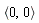 `<,>`(0, 0)