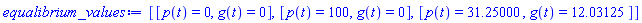 [[p(t) = 0, g(t) = 0], [p(t) = 100, g(t) = 0], [p(t) = 31.25000000, g(t) = 12.03125000]]