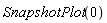 SnapshotPlot(0)