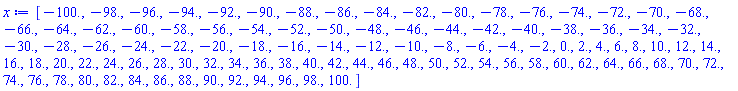 [-100., -98., -96., -94., -92., -90., -88., -86., -84., -82., -80., -78., -76., -74., -72., -70., -68., -66., -64., -62., -60., -58., -56., -54., -52., -50., -48., -46., -44., -42., -40., -38., -36., -34., -32., -30., -28., -26., -24., -22., -20., -18., -16., -14., -12., -10., -8., -6., -4., -2., 0., 2., 4., 6., 8., 10., 12., 14., 16., 18., 20., 22., 24., 26., 28., 30., 32., 34., 36., 38., 40., 42., 44., 46., 48., 50., 52., 54., 56., 58., 60., 62., 64., 66., 68., 70., 72., 74., 76., 78., 80., 82., 84., 86., 88., 90., 92., 94., 96., 98., 100.]