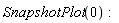 SnapshotPlot(0)