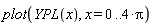 plot(YPL(x), x = 0 .. 4*Pi)