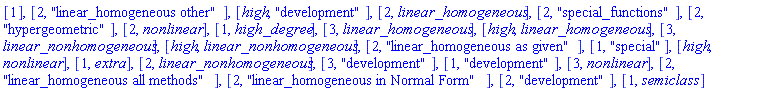[1], [2, "linear_homogeneous other"], [high, "development"], [2, linear_homogeneous], [2, "special_functions"], [2, "hypergeometric"], [2, nonlinear], [1, high_degree], [3, linear_homogeneous], [high, linear_homogeneous], [3, linear_nonhomogeneous], [high, linear_nonhomogeneous], [2, "linear_homogeneous as given"], [1, "special"], [high, nonlinear], [1, extra], [2, linear_nonhomogeneous], [3, "development"], [1, "development"], [3, nonlinear], [2, "linear_homogeneous all methods"], [2, "linear_homogeneous in Normal Form"], [2, "development"], [1, semiclass]
