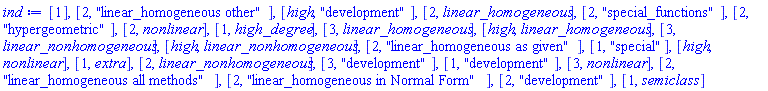 [1], [2, "linear_homogeneous other"], [high, "development"], [2, linear_homogeneous], [2, "special_functions"], [2, "hypergeometric"], [2, nonlinear], [1, high_degree], [3, linear_homogeneous], [high, linear_homogeneous], [3, linear_nonhomogeneous], [high, linear_nonhomogeneous], [2, "linear_homogeneous as given"], [1, "special"], [high, nonlinear], [1, extra], [2, linear_nonhomogeneous], [3, "development"], [1, "development"], [3, nonlinear], [2, "linear_homogeneous all methods"], [2, "linear_homogeneous in Normal Form"], [2, "development"], [1, semiclass]