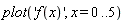plot('f(x)', x = 0 .. 5)