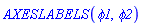 AXESLABELS(phi1, phi2)
