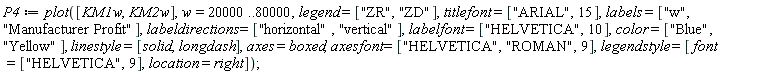 P4 := plot([KM1w, KM2w], w = 20000 .. 80000, legend = ["ZR", "ZD"], titlefont = ["ARIAL", 15], labels = ["w", "Manufacturer Profit"], labeldirections = ["horizontal", "vertical"], labelfont = ["HELVETICA", 10], color = ["Blue", "Yellow"], linestyle = [solid, longdash], axes = boxed, axesfont = ["HELVETICA", "ROMAN", 9], legendstyle = [font = ["HELVETICA", 9], location = right])