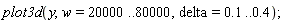 plot3d(y, w = 20000 .. 80000, delta = .1 .. .4)