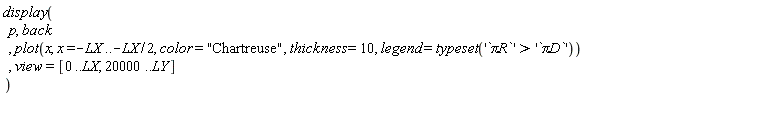 display(p, back, plot(x, x = -LX .. -(1/2)*LX, color = "Chartreuse", thickness = 10, legend = typeset('`&pi;R`' > '`&pi;D`')), view = [0 .. LX, 20000 .. LY])