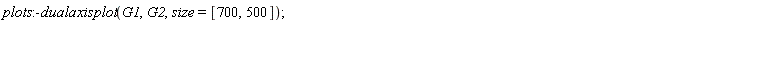 plots:-dualaxisplot(G1, G2, size = [700, 500])