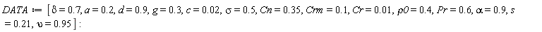 DATA := [delta = .7, a = .2, d = .9, g = .3, c = 0.2e-1, sigma = .5, Cn = .35, Crm = .1, Cr = 0.1e-1, rho0 = .4, Pr = .6, alpha = .9, s = .21, upsilon = .95]