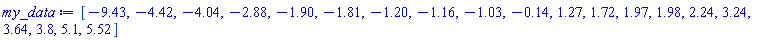 [-9.43, -4.42, -4.04, -2.88, -1.90, -1.81, -1.20, -1.16, -1.03, -.14, 1.27, 1.72, 1.97, 1.98, 2.24, 3.24, 3.64, 3.8, 5.1, 5.52]