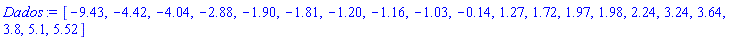 [-9.43, -4.42, -4.04, -2.88, -1.90, -1.81, -1.20, -1.16, -1.03, -.14, 1.27, 1.72, 1.97, 1.98, 2.24, 3.24, 3.64, 3.8, 5.1, 5.52]