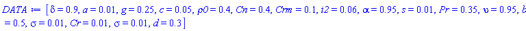 [delta = .9, a = 0.1e-1, g = .25, c = 0.5e-1, rho0 = .4, Cn = .4, Crm = .1, i2 = 0.6e-1, alpha = .95, s = 0.1e-1, Pr = .35, upsilon = .95, b = .5, sigma = 0.1e-1, Cr = 0.1e-1, sigma = 0.1e-1, d = .3]