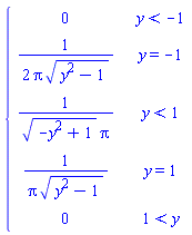 piecewise(y < -1, 0, y = -1, 1/(2*Pi*sqrt(y^2-1)), y < 1, 1/(sqrt(-y^2+1)*Pi), y = 1, 1/(Pi*sqrt(y^2-1)), 1 < y, 0)
