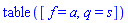 table( [( f ) = a, ( q ) = s ] )