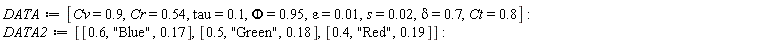 DATA := [Cv = .9, Cr = .54, tau = .1, Phi = .95, epsilon = 0.1e-1, s = 0.2e-1, delta = .7, Ct = .8]; DATA2 := [[.6, "Blue", .17], [.5, "Green", .18], [.4, "Red", .19]]